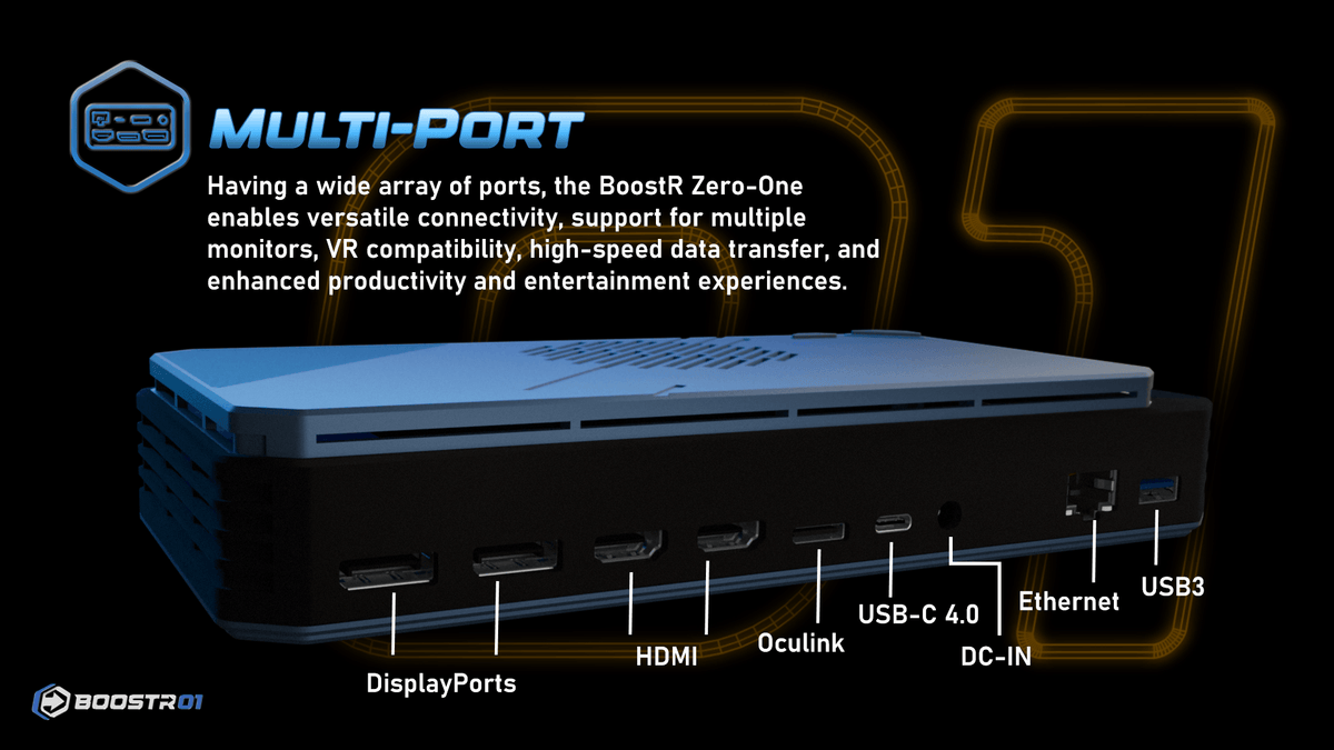 BoostR eGPU Oculink GPU Dock - AMD Radeon RX 7600M XT RDNA3.0 8GB + 4TB - BoostR eGPU